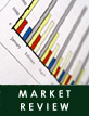 Market Review